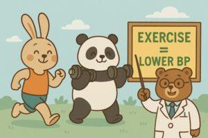 ジョギングするウサギ、ダンベルを持つパンダ、「EXERCISE = LOWER BP」と書かれた看板を指す医師のクマが描かれた、運動と血圧の関係をわかりやすく伝えるカラフルでかわいい動物キャラクターのイラスト